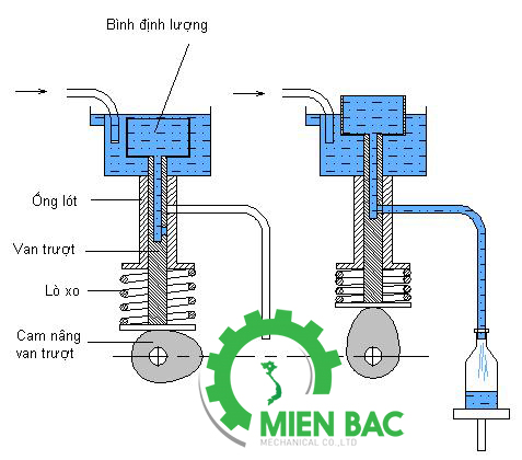 maymienbac-may-chiet-rot-dinh-luong-tot-re