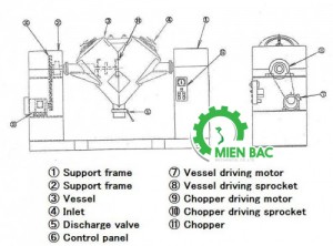Cấu tạo máy trộn lập phương