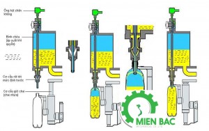 Nguyên lý máy chiết rót